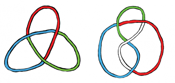 Figure 6 We can now show that these two knots are not equivalent The trefoil is tricolourable, but the figure of eight is not 2